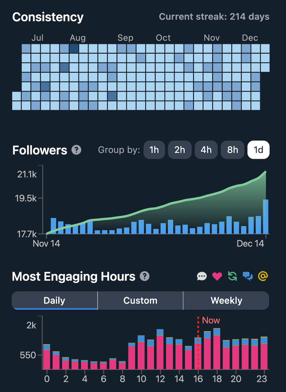 Charts and visualizations demo image 2