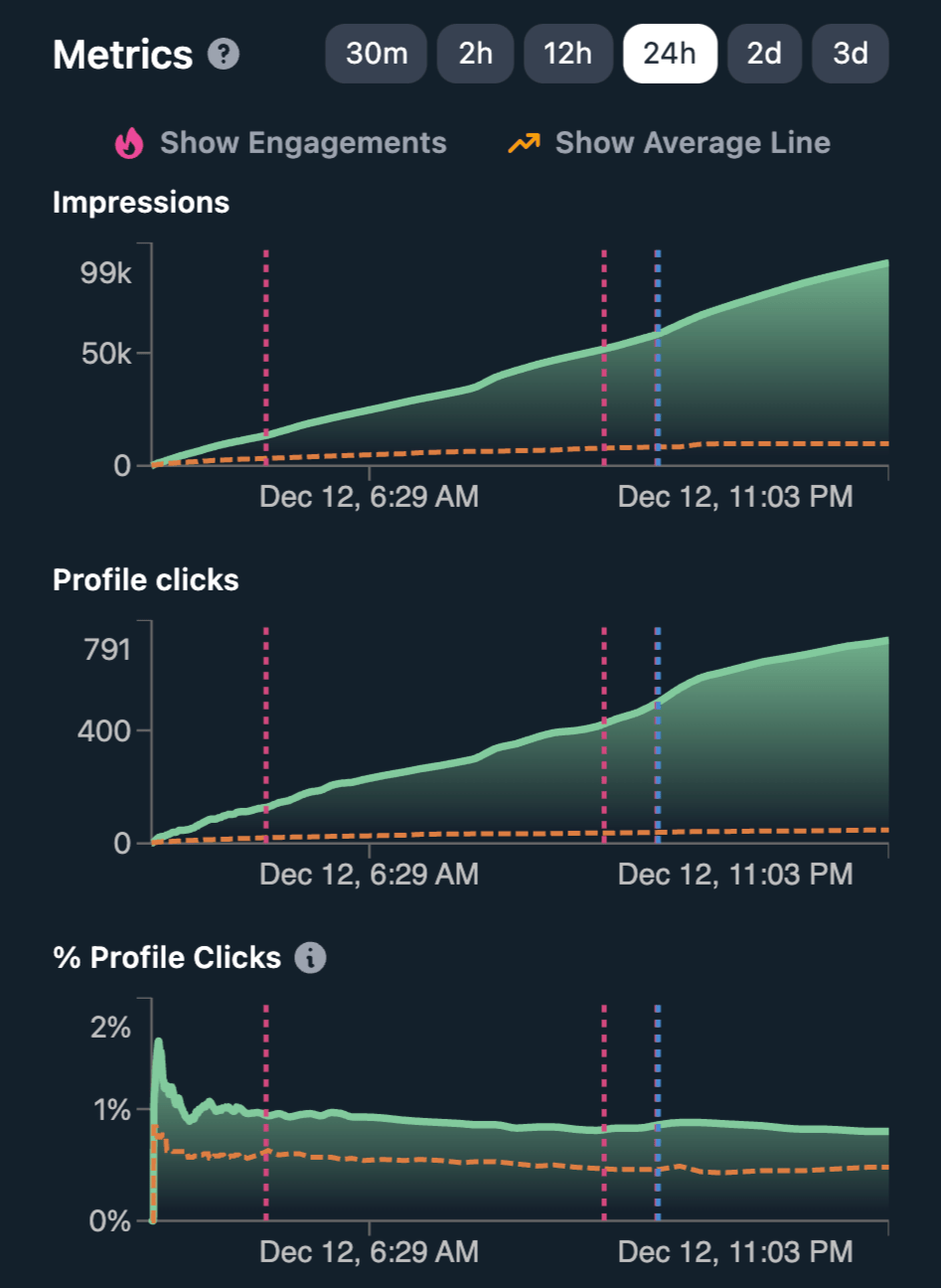 Charts and visualizations demo image 1