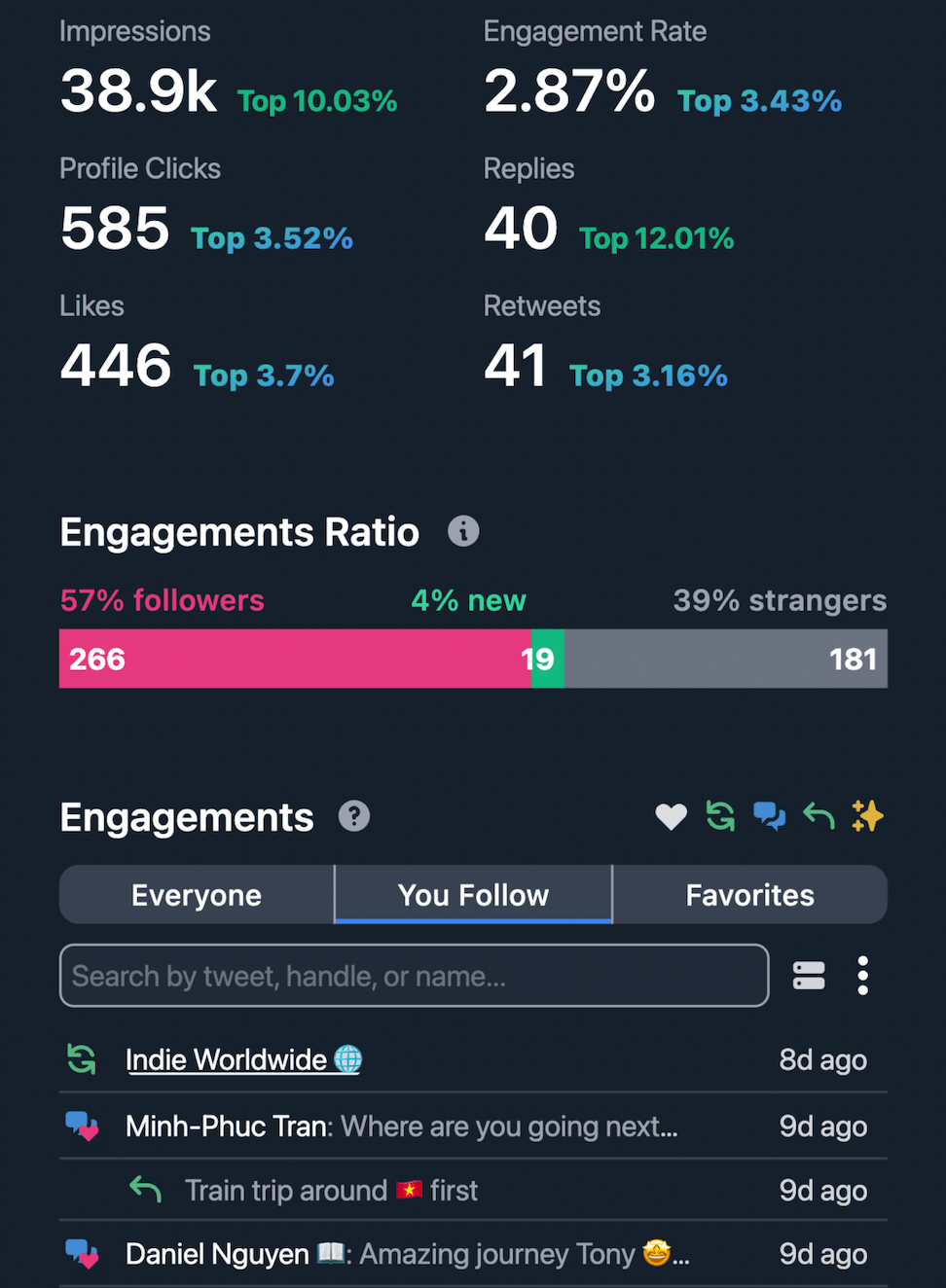 Tools to manage Twitter audience demo image 2