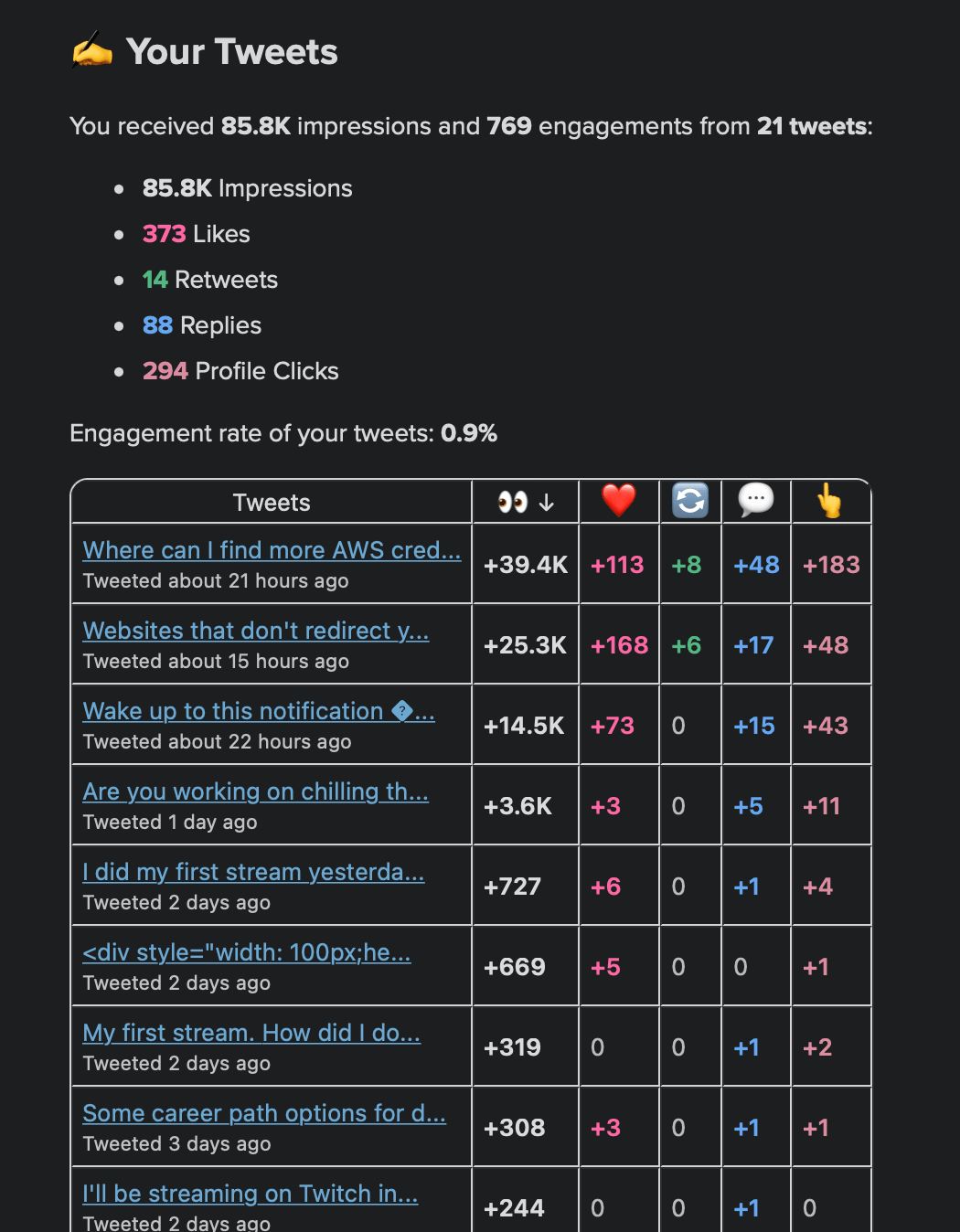 Email reports demo image 1