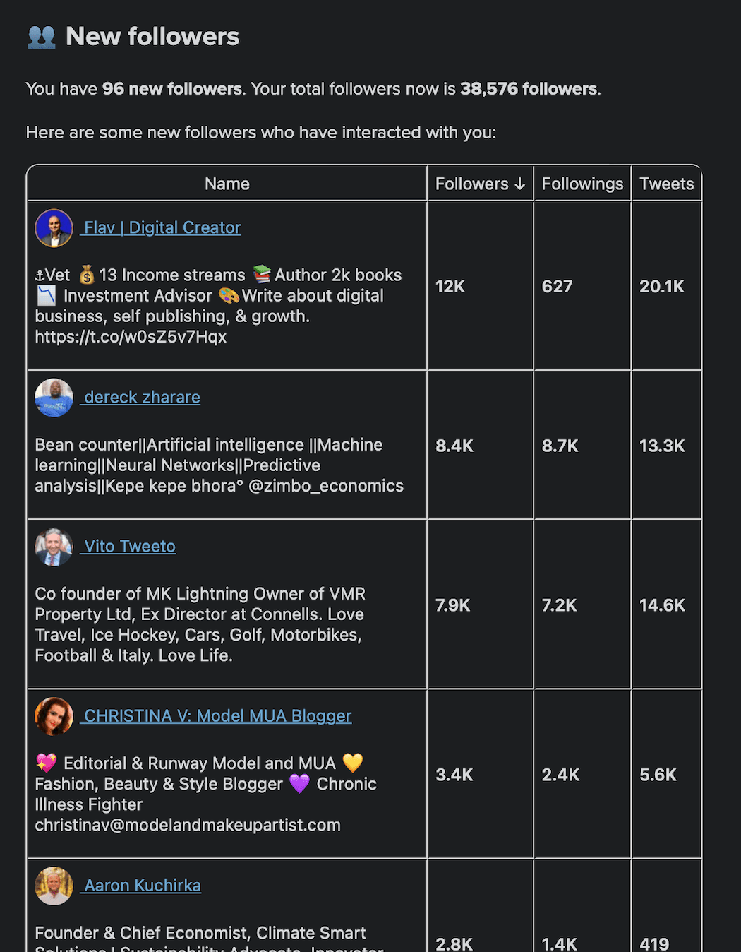 Email reports demo image 2